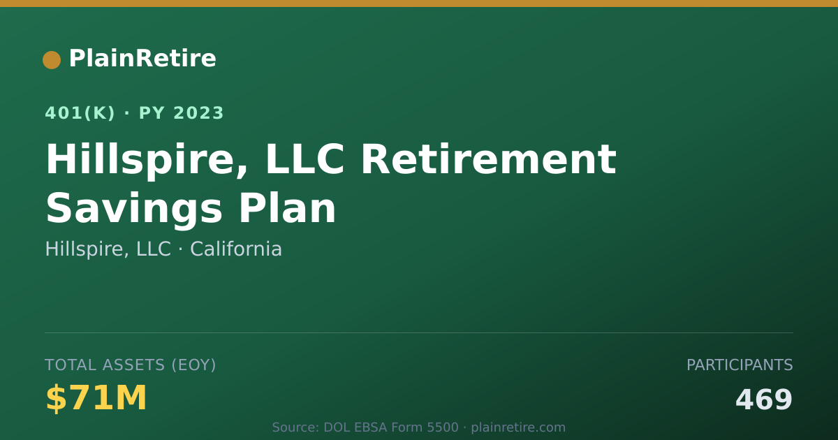 Shareable card for Hillspire, LLC 401(k) Plan (2023)