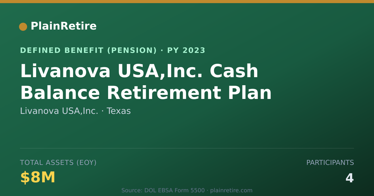 Shareable card for Livanova USA,Inc. Pension Plan (2023)