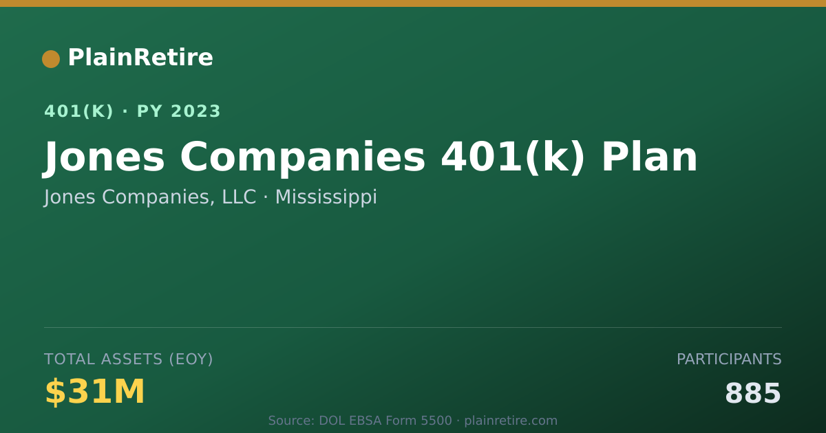 Shareable card for Jones Companies, LLC 401(k) Plan (2023)