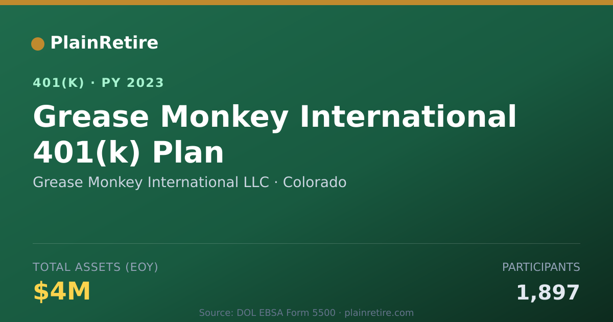 Shareable card for Grease Monkey International LLC 401(k) Plan (2023)