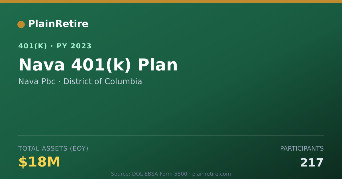 Shareable card for Nava Pbc 401(k) Plan (2023)