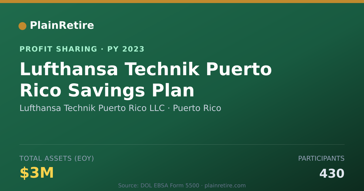 Shareable card for Lufthansa Technik Puerto Rico LLC Profit Sharing Plan (2023)