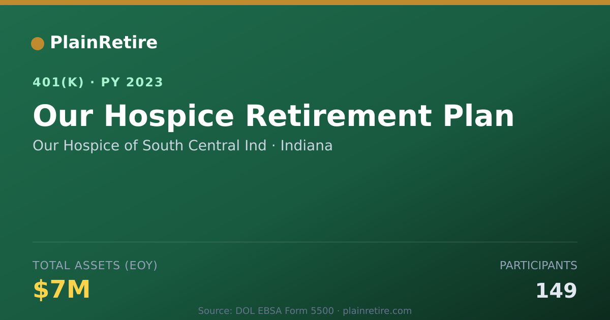 Shareable card for Our Hospice of South Central Ind 401(k) Plan (2023)