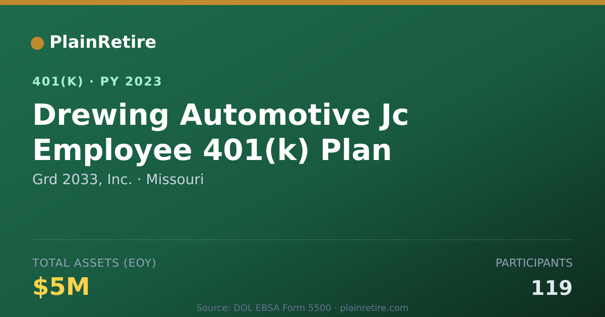 Shareable card for Grd 2033, Inc. 401(k) Plan (2023)