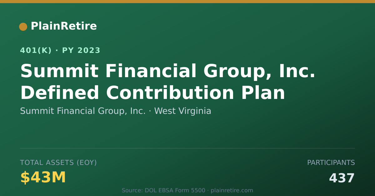 Shareable card for Summit Financial Group, Inc. 401(k) Plan (2023)