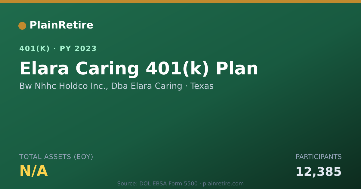 Shareable card for Bw Nhhc Holdco Inc., Dba Elara Caring 401(k) Plan (2023)