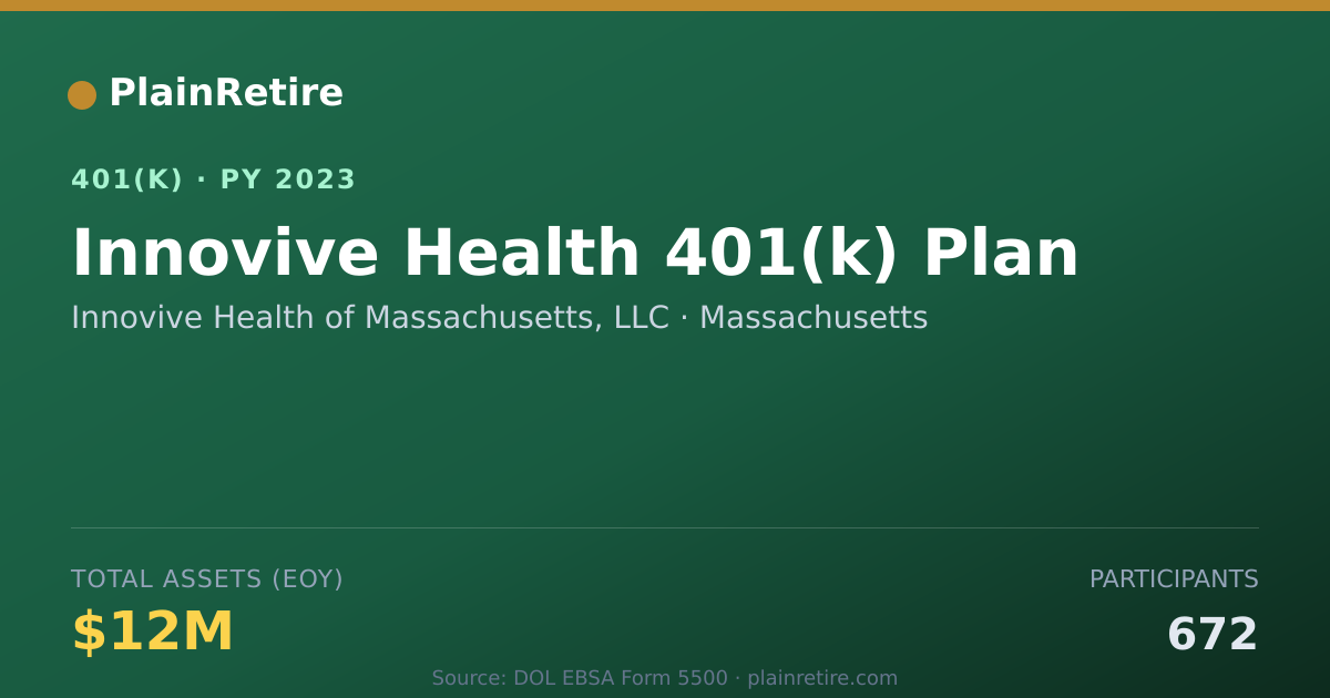 Shareable card for Innovive Health of Massachusetts, LLC 401(k) Plan (2023)