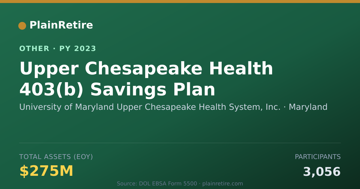 Shareable card for University of Maryland Upper Chesapea Retirement Plan (2023)