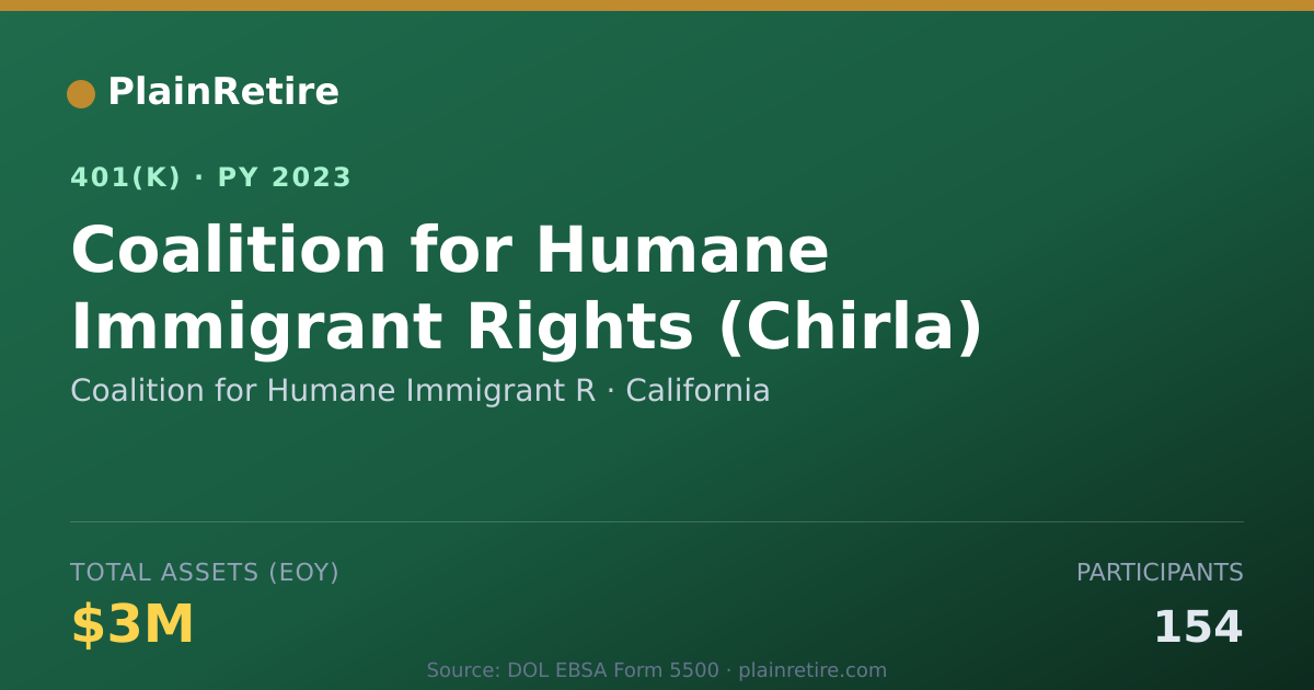 Shareable card for Coalition for Humane Immigrant R 401(k) Plan (2023)
