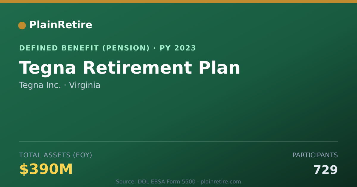 Shareable card for Tegna Inc. Pension Plan (2023)