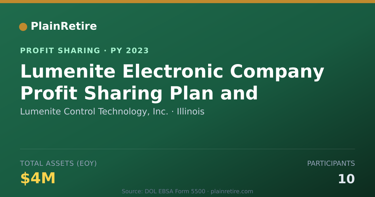 Shareable card for Lumenite Control Technology, Inc. Profit Sharing Plan (2023)