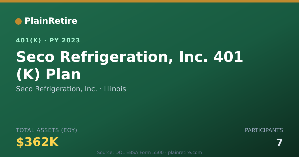 Shareable card for Seco Refrigeration, Inc. 401(k) Plan (2023)