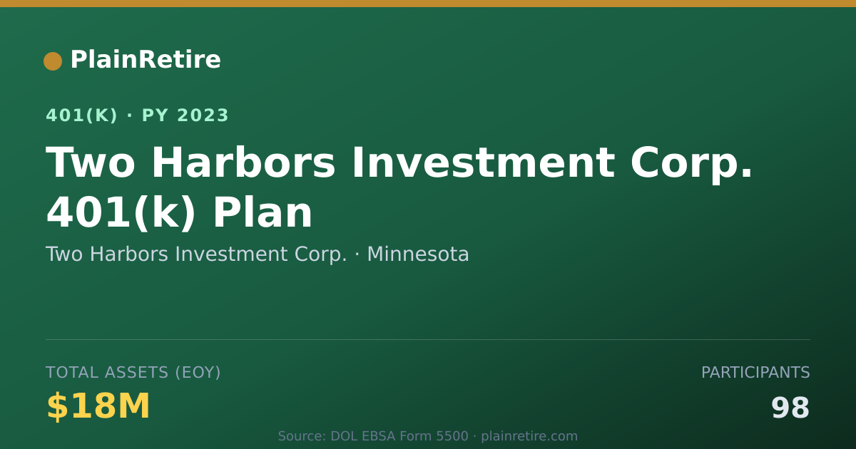 Shareable card for Two Harbors Investment Corp. 401(k) Plan (2023)