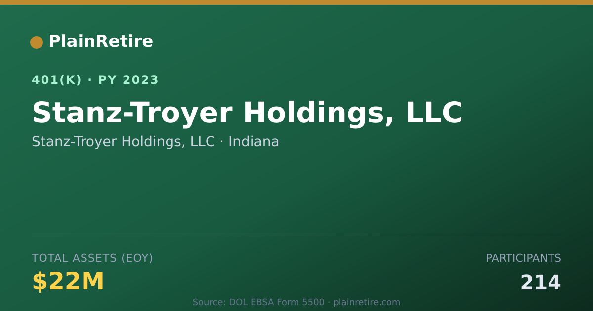 Shareable card for Stanz-Troyer Holdings, LLC 401(k) Plan (2023)