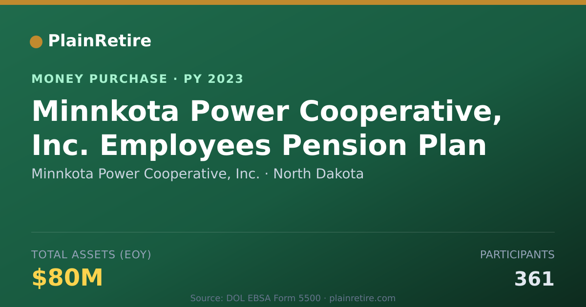 Shareable card for Minnkota Power Cooperative, Inc. Money Purchase Plan (2023)