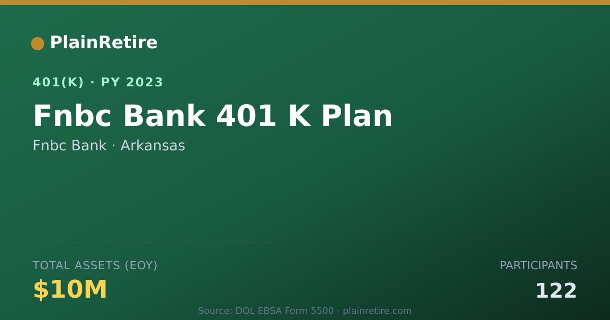 Shareable card for Fnbc Bank 401(k) Plan (2023)