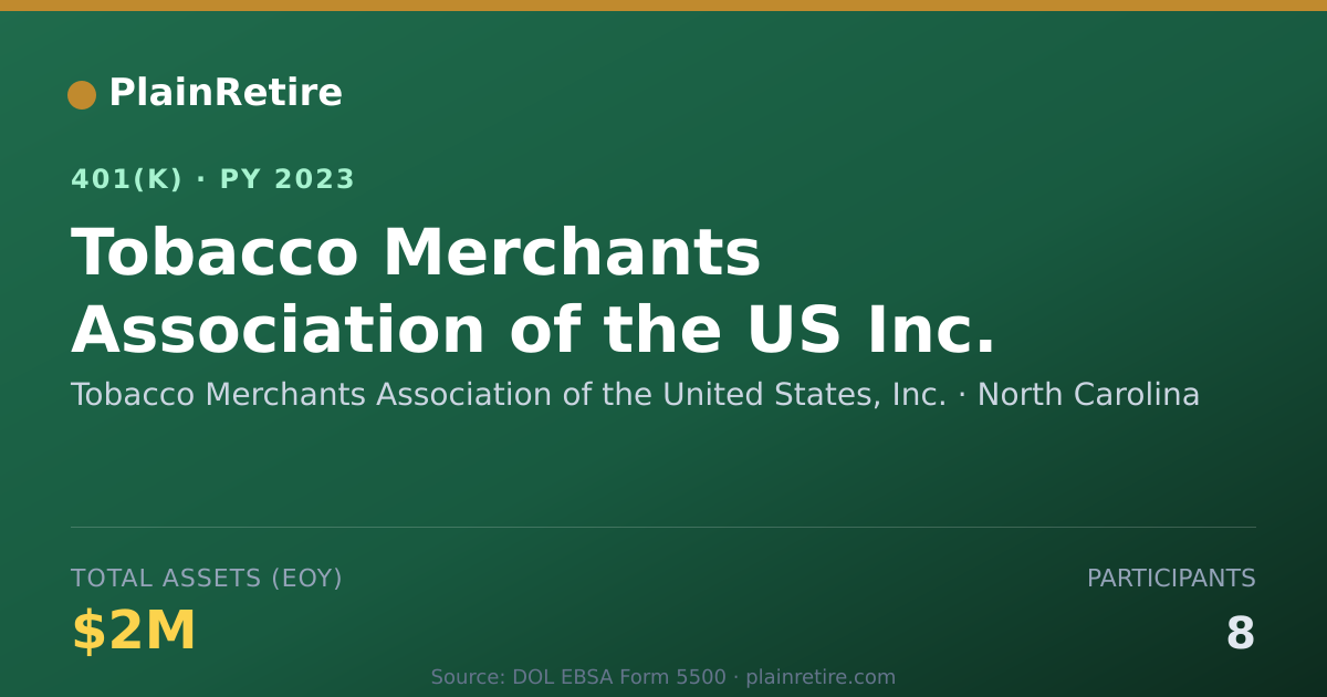 Shareable card for Tobacco Merchants Association of the Unit 401(k) Plan (2023)
