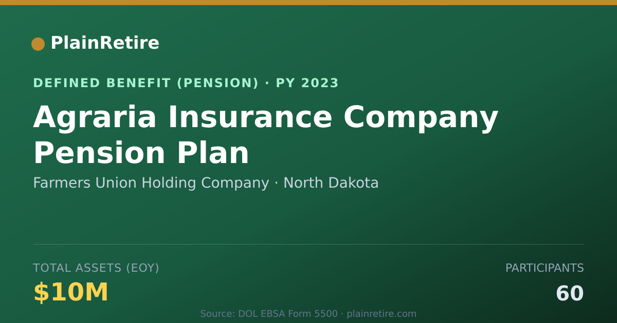 Shareable card for Farmers Union Holding Company Pension Plan (2023)