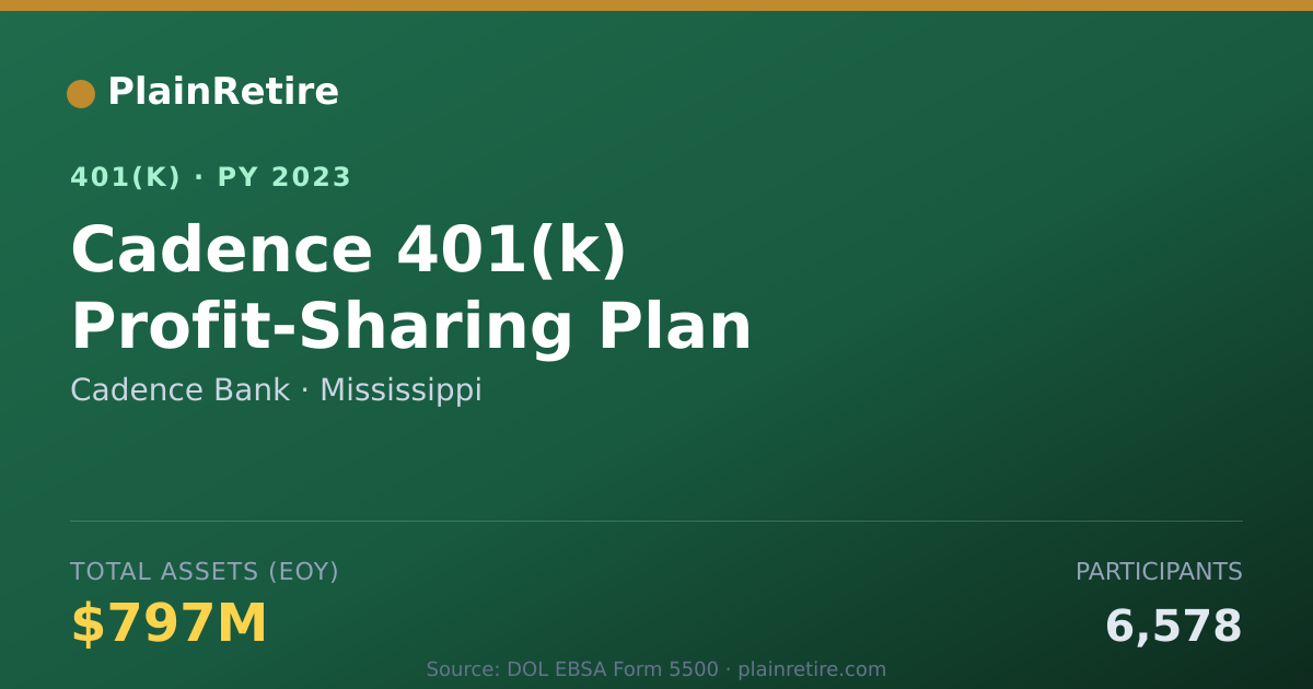 Shareable card for Cadence Bank 401(k) Plan (2023)