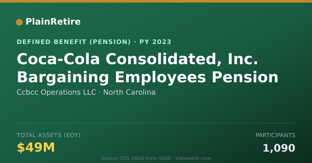 Shareable card for Ccbcc Operations LLC Pension Plan (2023)
