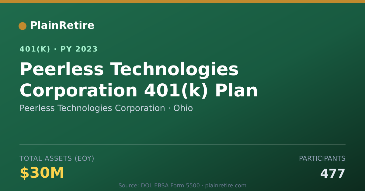 Shareable card for Peerless Technologies Corporation 401(k) Plan (2023)
