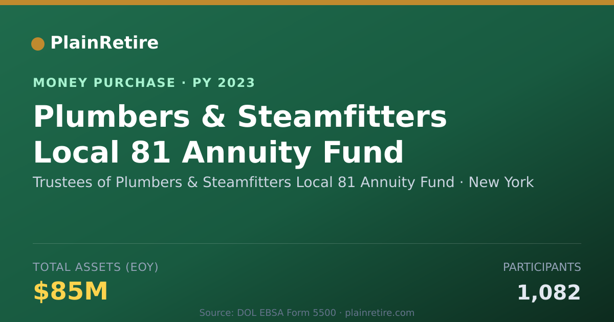 Shareable card for Trustees of Plumbers & Steamfitte Money Purchase Plan (2023)