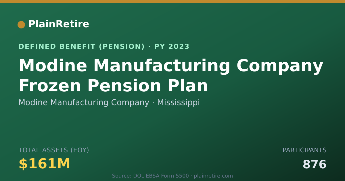 Shareable card for Modine Manufacturing Company Pension Plan (2023)