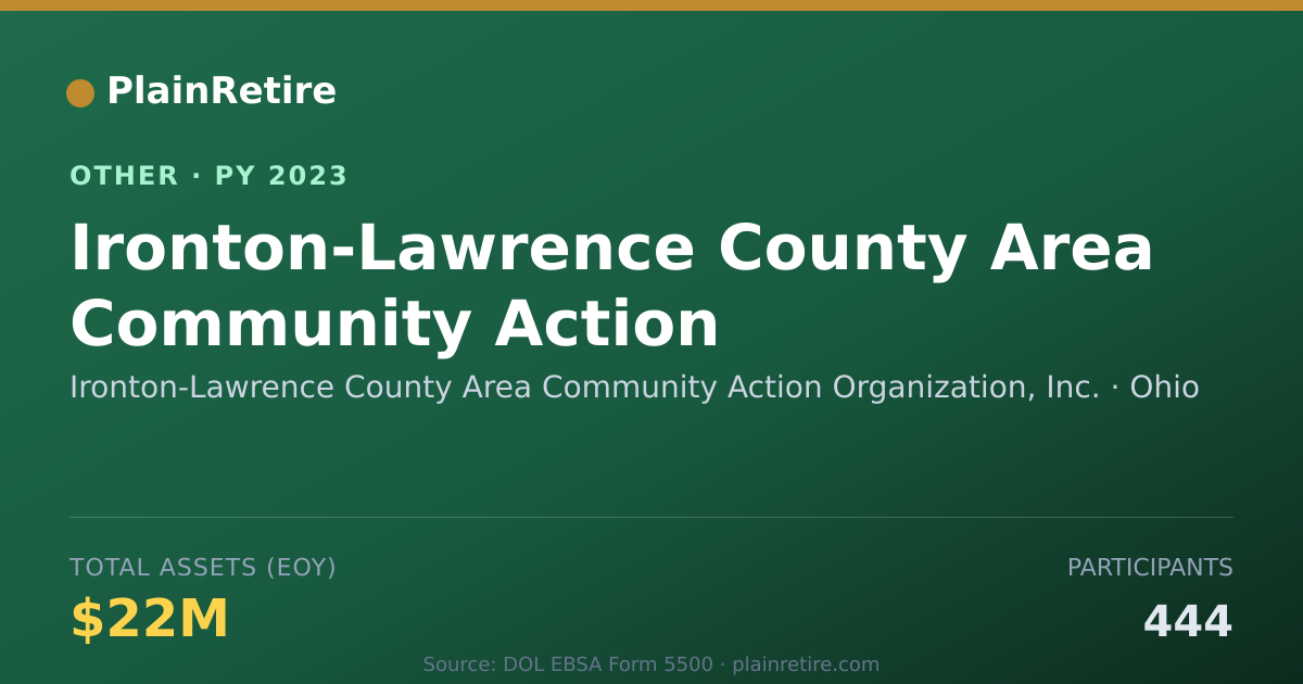 Shareable card for Ironton-Lawrence County Area Communit Retirement Plan (2023)