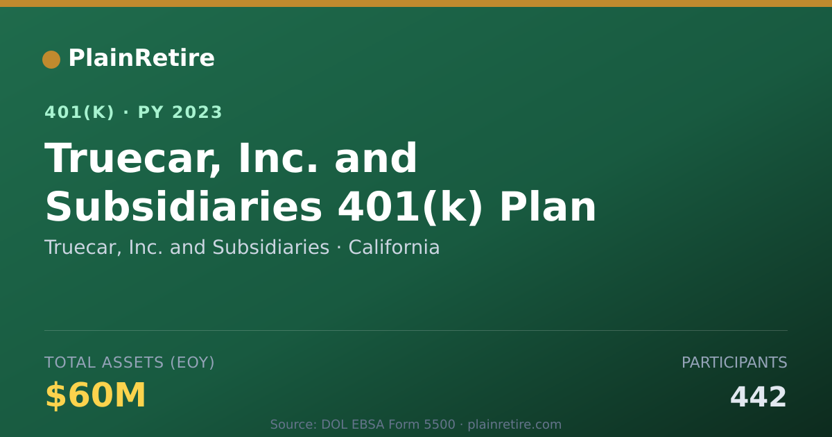 Shareable card for Truecar, Inc. and Subsidiaries 401(k) Plan (2023)