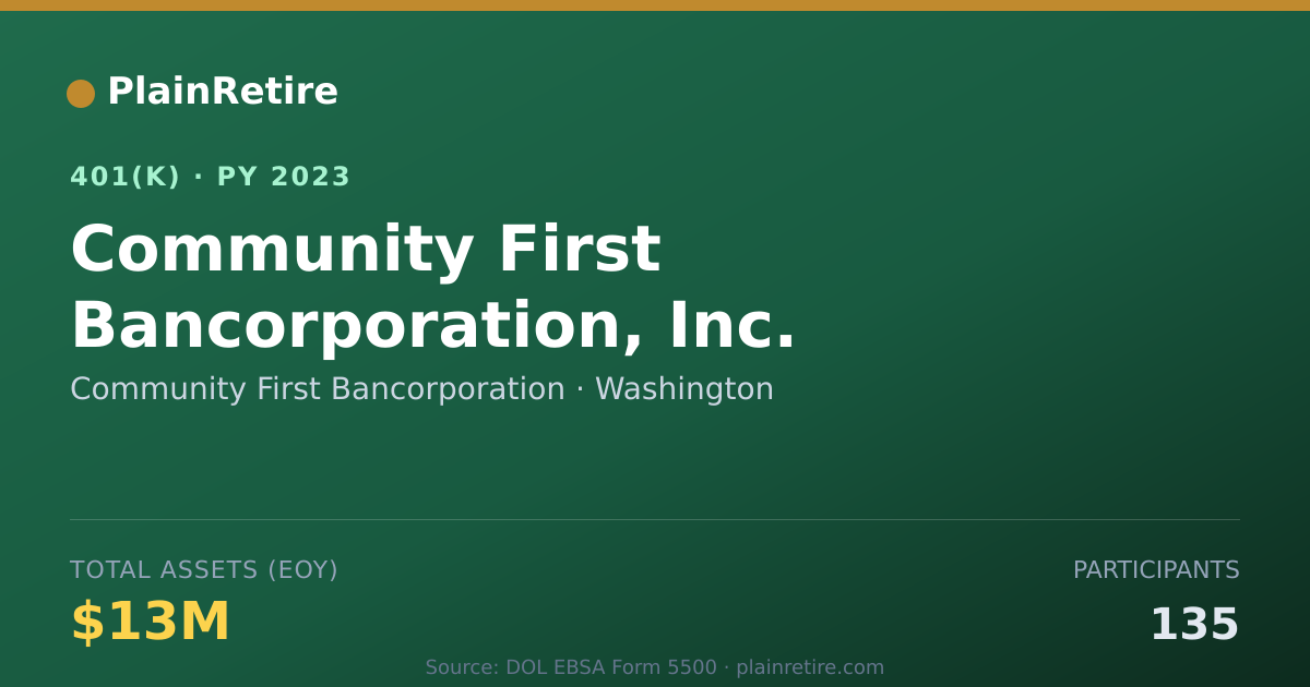 Shareable card for Community First Bancorporation 401(k) Plan (2023)