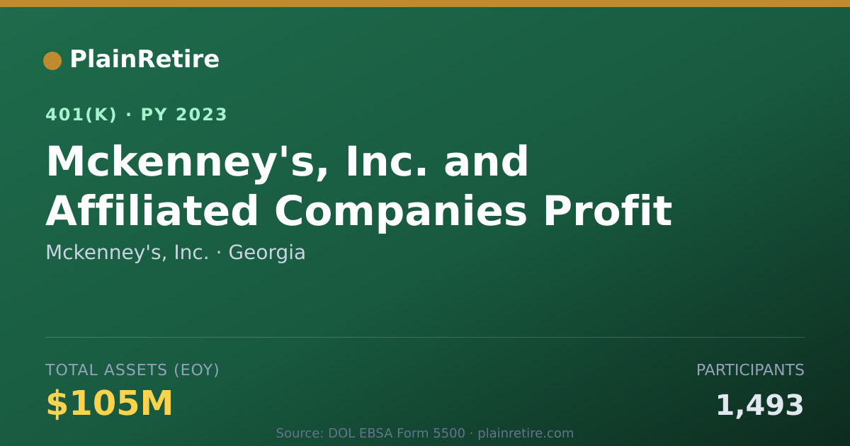 Shareable card for Mckenney's, Inc. 401(k) Plan (2023)