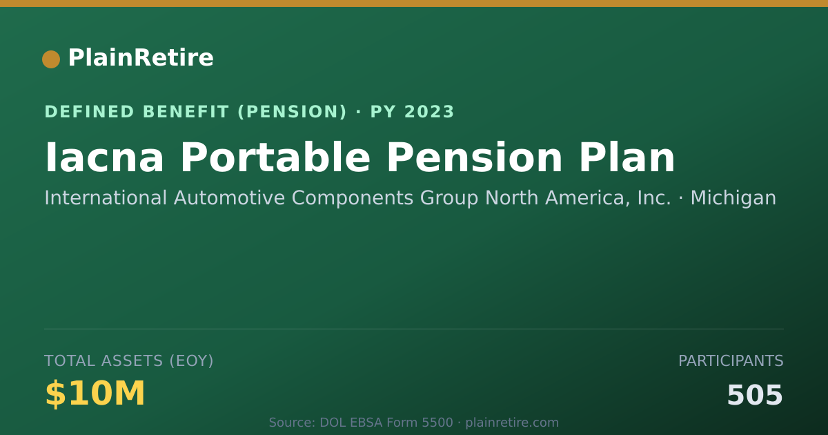 Shareable card for International Automotive Components Grou Pension Plan (2023)