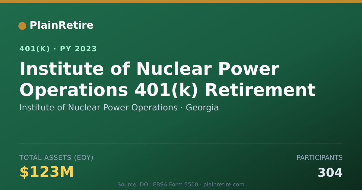Shareable card for Institute of Nuclear Power Operations 401(k) Plan (2023)