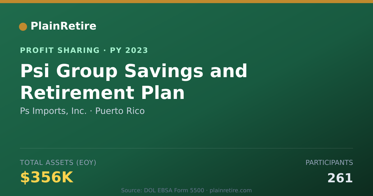 Shareable card for Ps Imports, Inc. Profit Sharing Plan (2023)