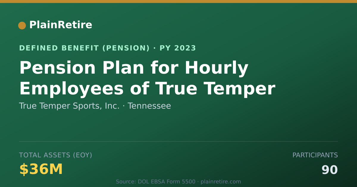 Shareable card for True Temper Sports, Inc. Pension Plan (2023)