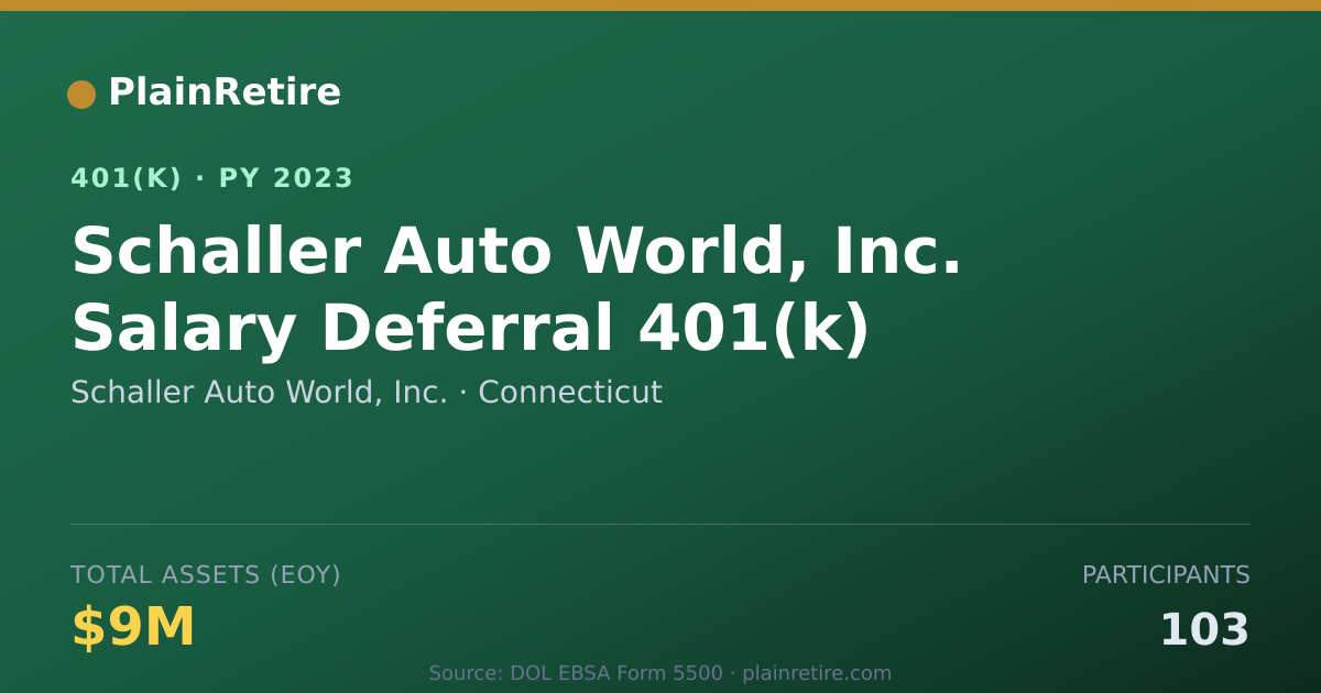 Shareable card for Schaller Auto World, Inc. 401(k) Plan (2023)