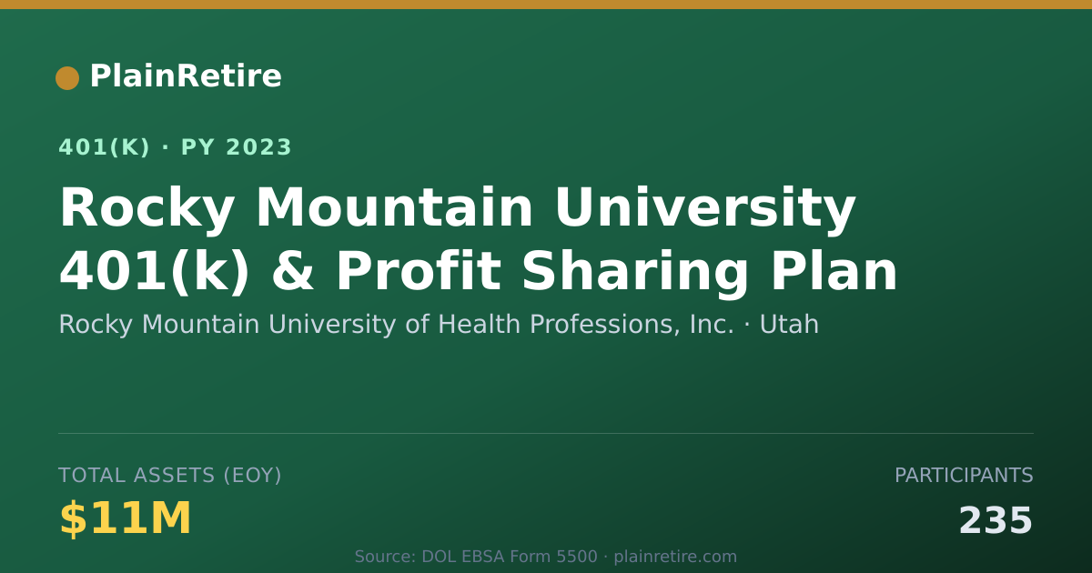 Shareable card for Rocky Mountain University of Health Profe 401(k) Plan (2023)