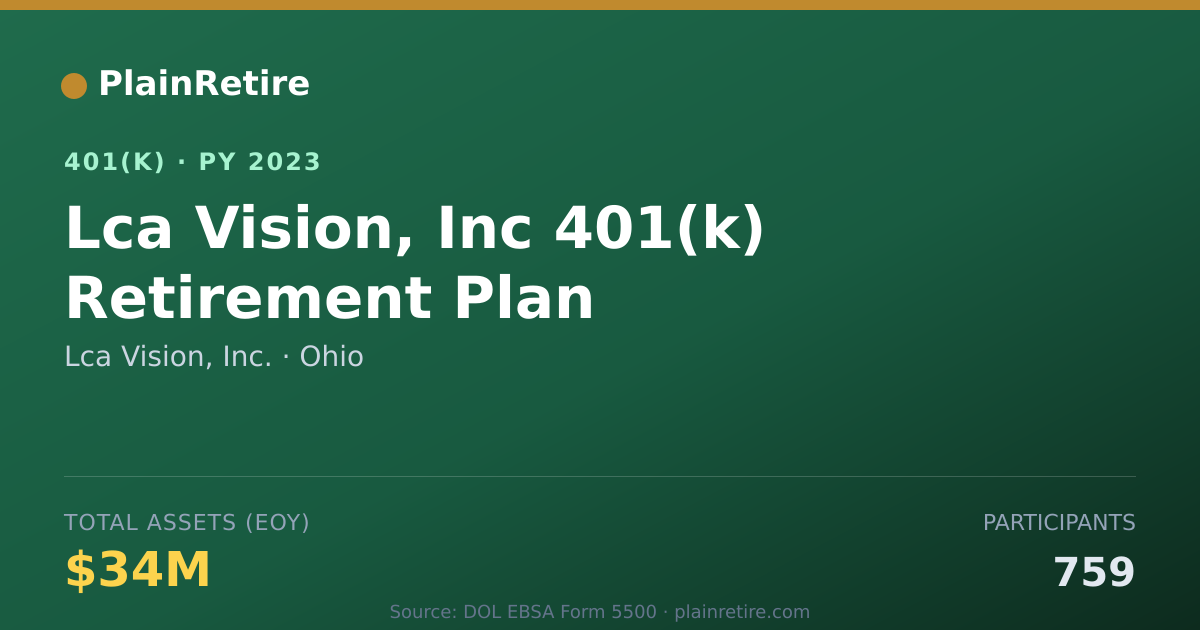 Shareable card for Lca Vision, Inc. 401(k) Plan (2023)