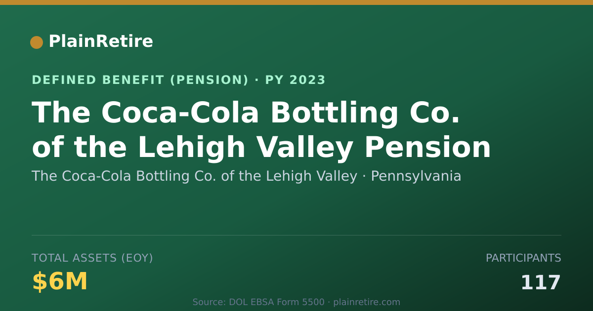 Shareable card for The Coca-Cola Bottling Co. of the Lehigh Pension Plan (2023)