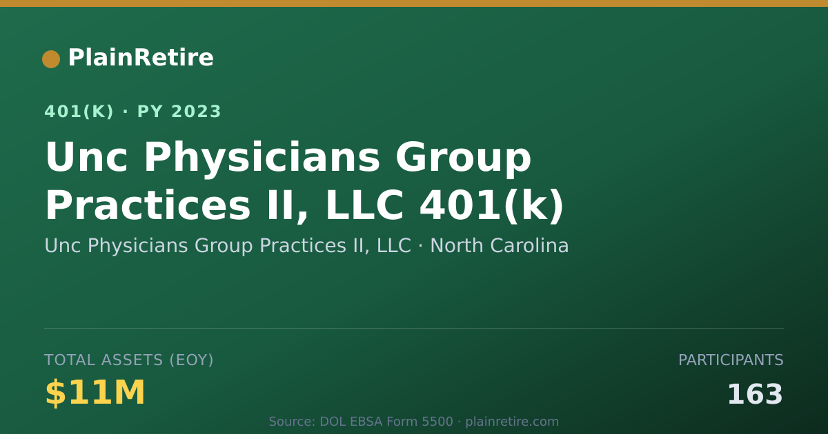 Shareable card for Unc Physicians Group Practices II, LLC 401(k) Plan (2023)