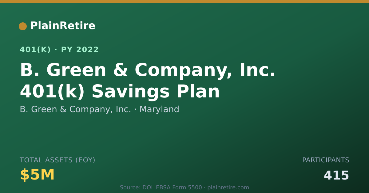 Shareable card for B. Green & Company, Inc. 401(k) Plan (2022)