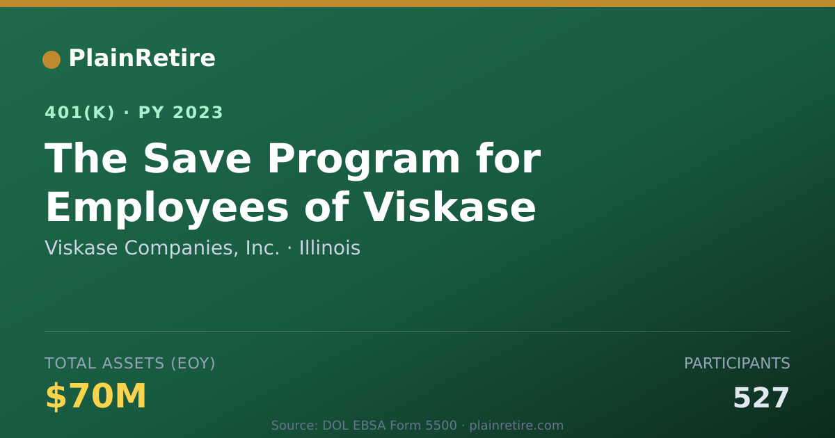 Shareable card for Viskase Companies, Inc. 401(k) Plan (2023)