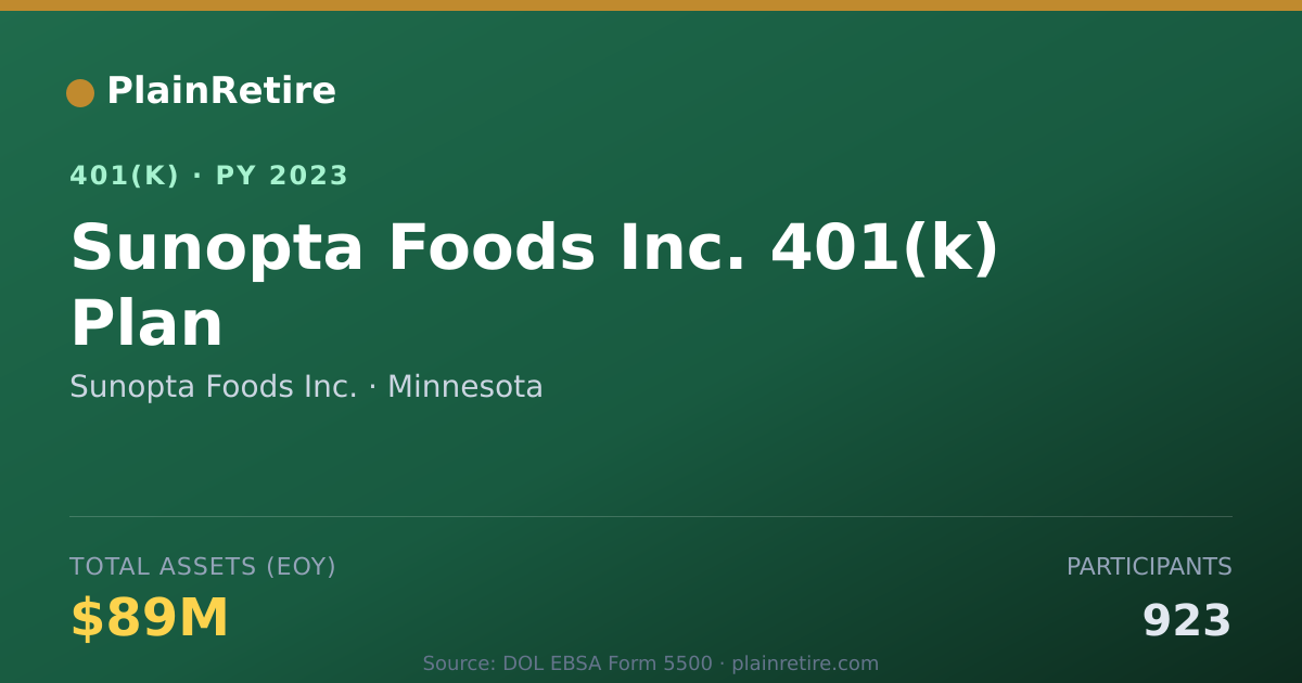 Shareable card for Sunopta Foods Inc. 401(k) Plan (2023)