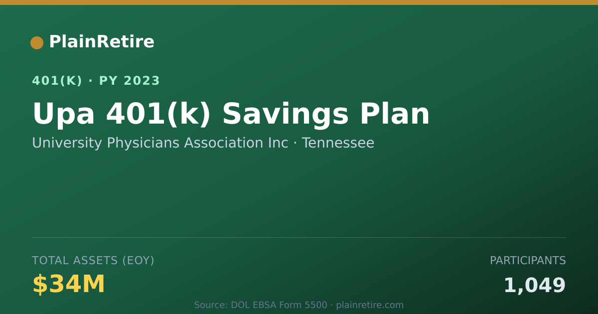 Shareable card for University Physicians Association Inc 401(k) Plan (2023)