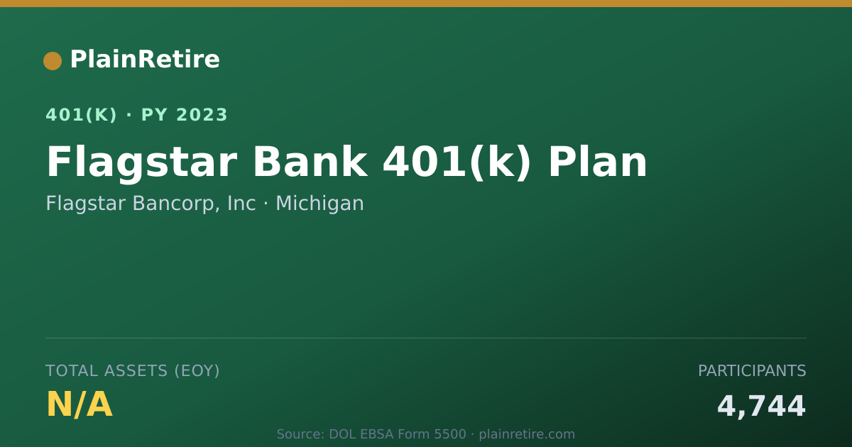 Shareable card for Flagstar Bancorp, Inc 401(k) Plan (2023)