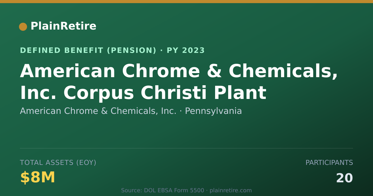 Shareable card for American Chrome & Chemicals, Inc. Pension Plan (2023)