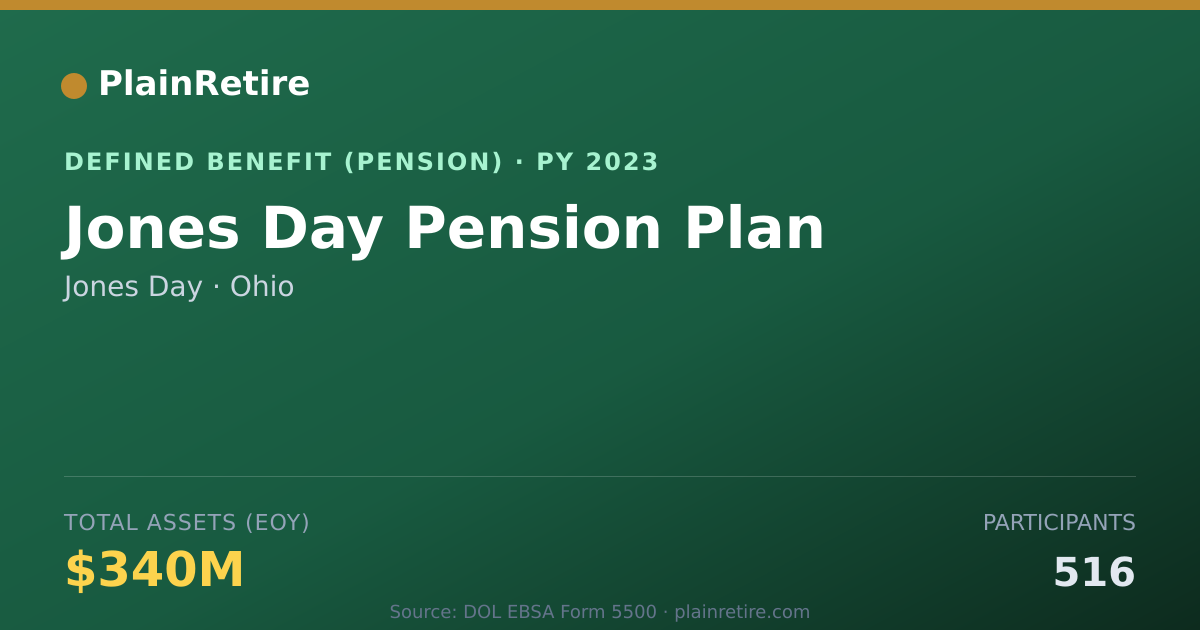 Shareable card for Jones Day Pension Plan (2023)