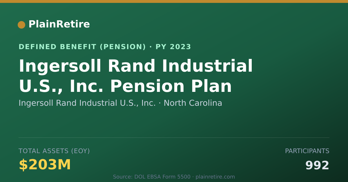 Shareable card for Ingersoll Rand Industrial U.S., Inc. Pension Plan (2023)