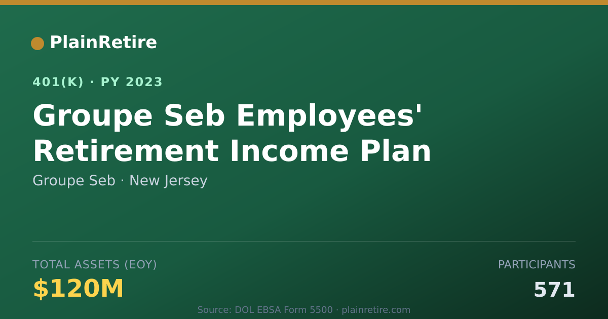 Shareable card for Groupe Seb 401(k) Plan (2023)