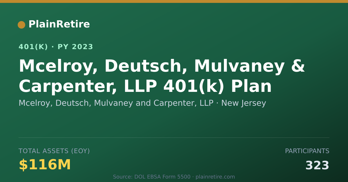 Shareable card for Mcelroy, Deutsch, Mulvaney and Carpenter, 401(k) Plan (2023)